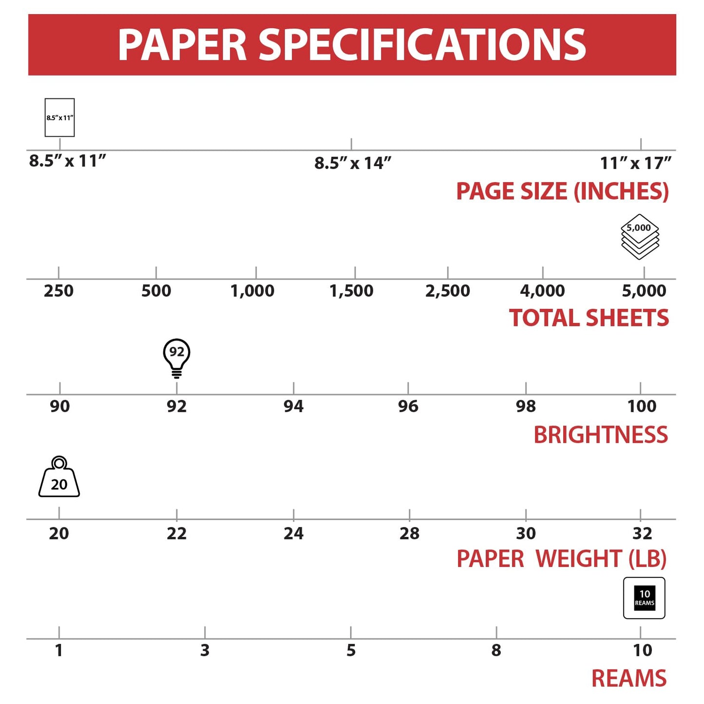 TRU RED Copy Paper 8.5x11 Inch, 20lb Weight, 92 Brightness, 5000 Sheets (10 Reams), Multipurpose White Printer Paper for Laser, Inkjet & Copier