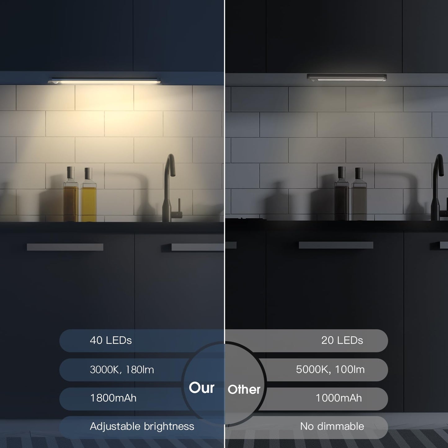 Under Cabinet Lights, 63 LED Rechargeable Battery Operated Motion Sensor Light Indoor, 2 Pack Magnetic Dimmable Closet Lights, Wireless Under Counter Lights for Kitchen, Stairs,Hallway