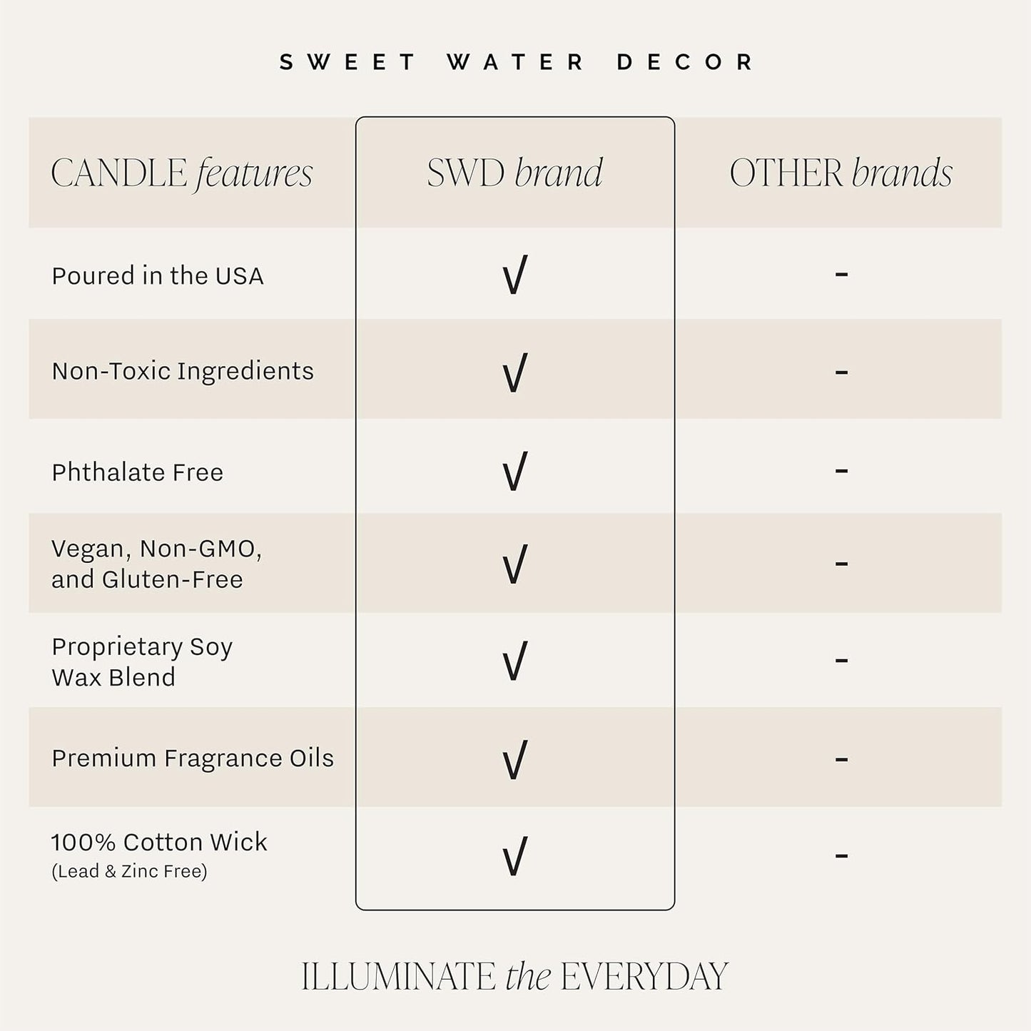 You'Re the Best Candle | Tropical Fruit and Sugared Orange, Summer Scented Soy Wax Candle for Home | 9Oz Clear Jar, 40 Hour Burn Time, Made in the USA