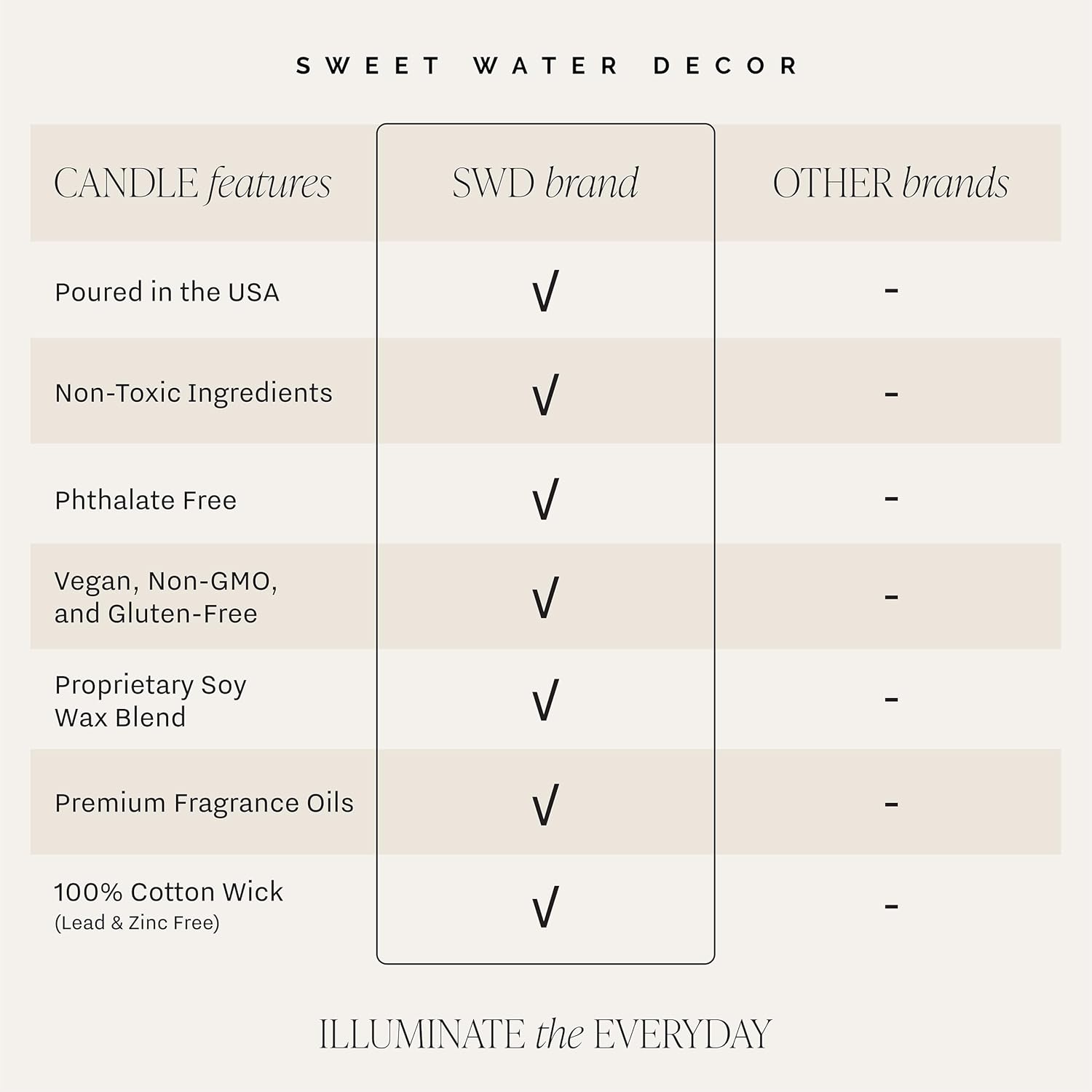 You'Re the Best Candle | Tropical Fruit and Sugared Orange, Summer Scented Soy Wax Candle for Home | 9Oz Clear Jar, 40 Hour Burn Time, Made in the USA